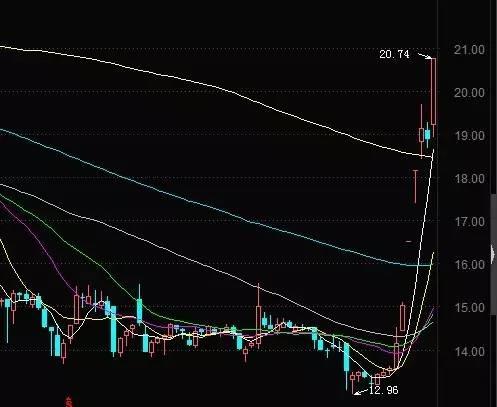 热点生活 第50页