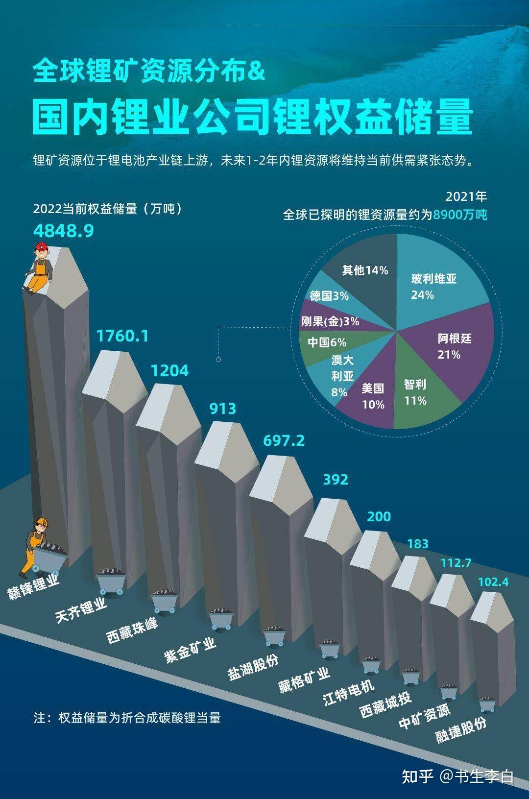 娱乐生活 第39页